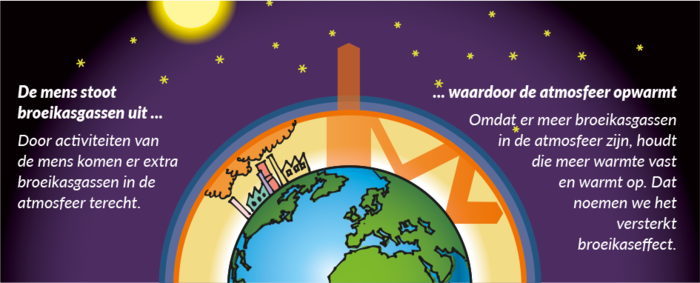 3. Versterkt broeikaseffect :: De-planeet-krijgt-het-warm8
